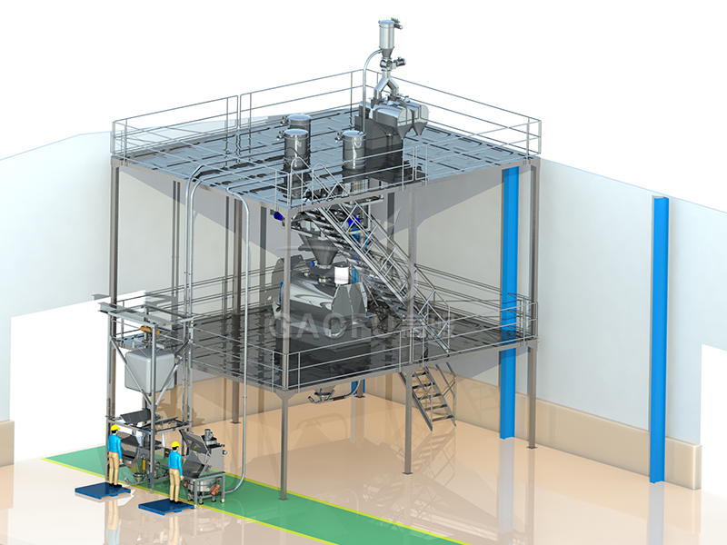 預拌粉、裹粉供料系統