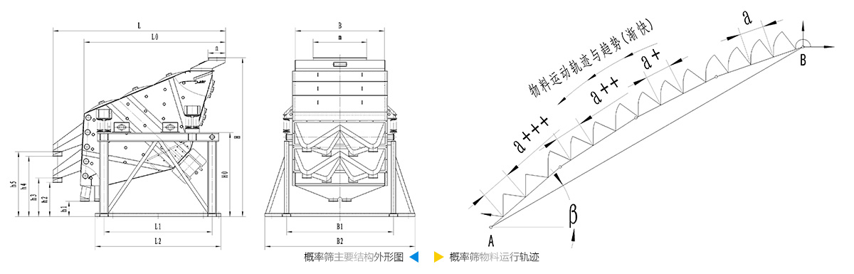 概率篩結構圖 概率篩結構圖