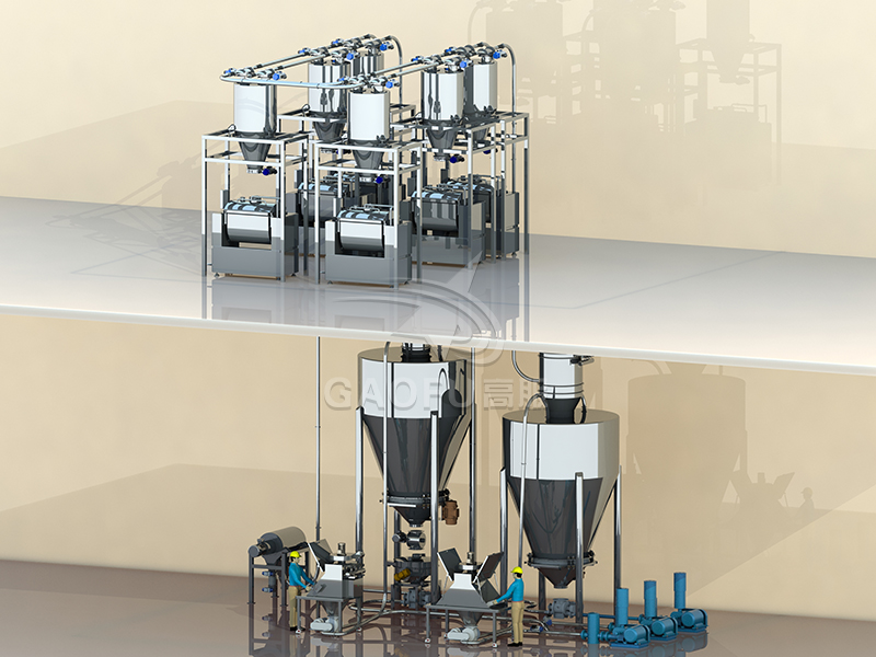 饃干輸粉配料系統